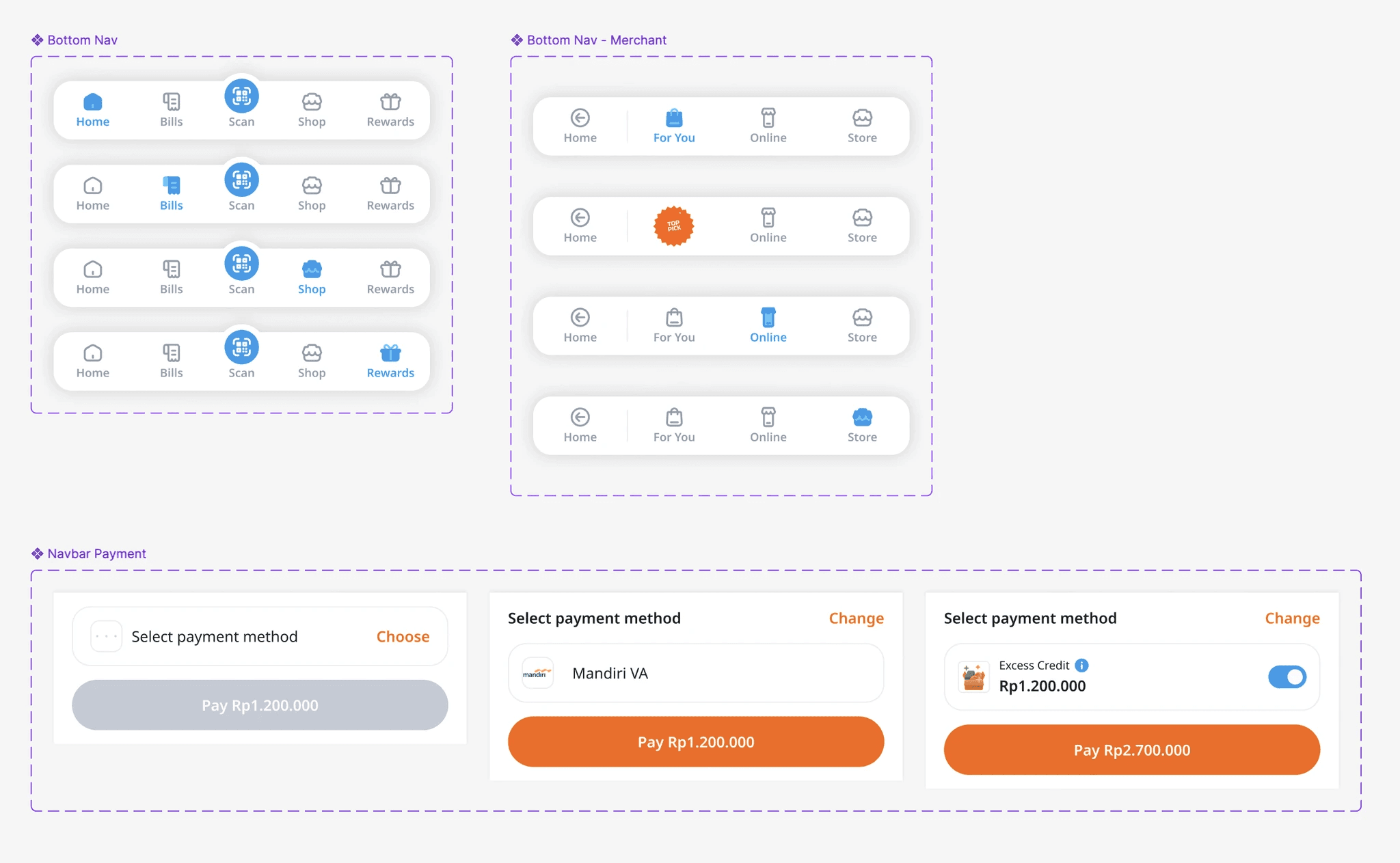 Design system audit visualization