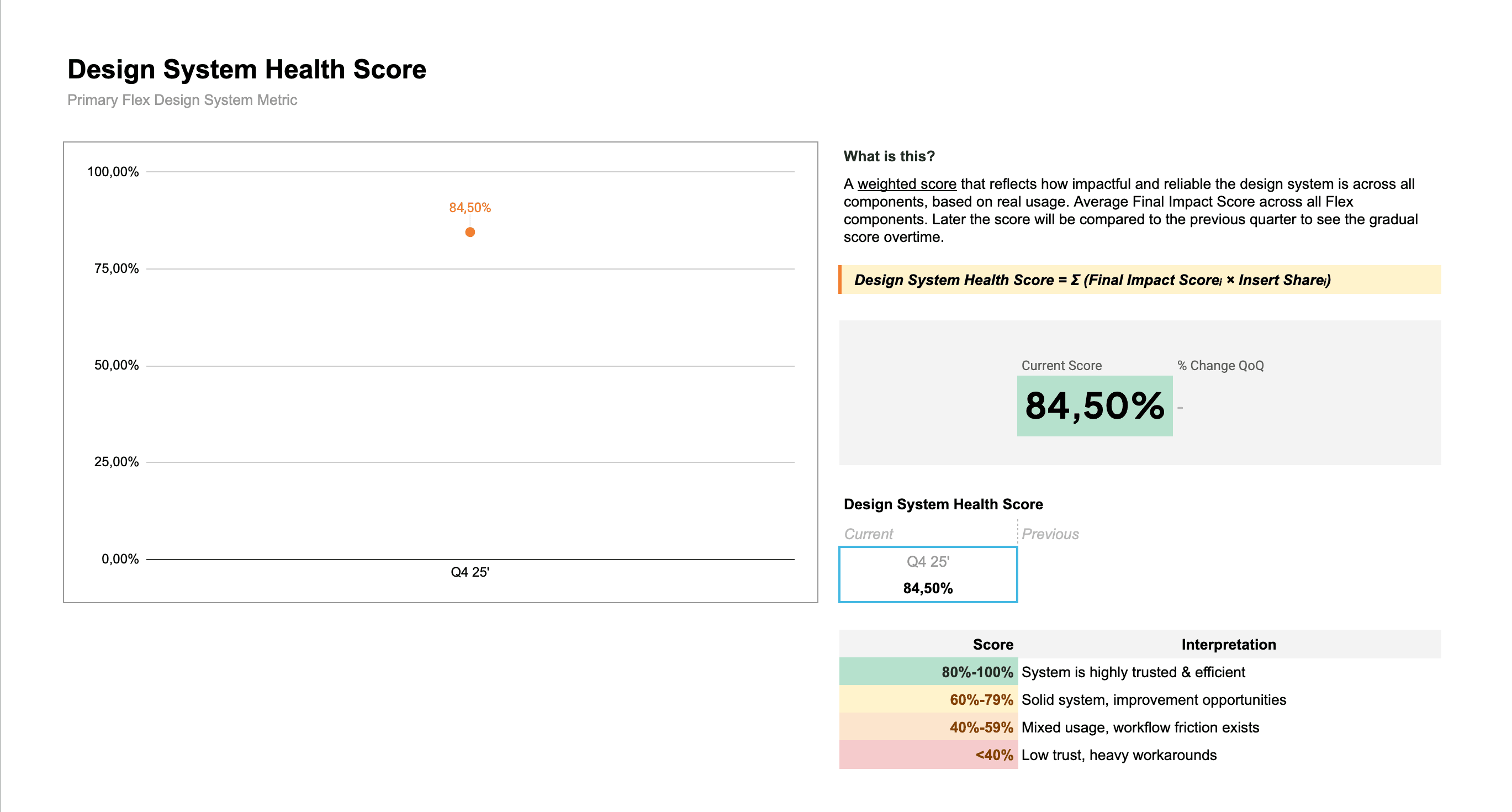 Measurement system visualization