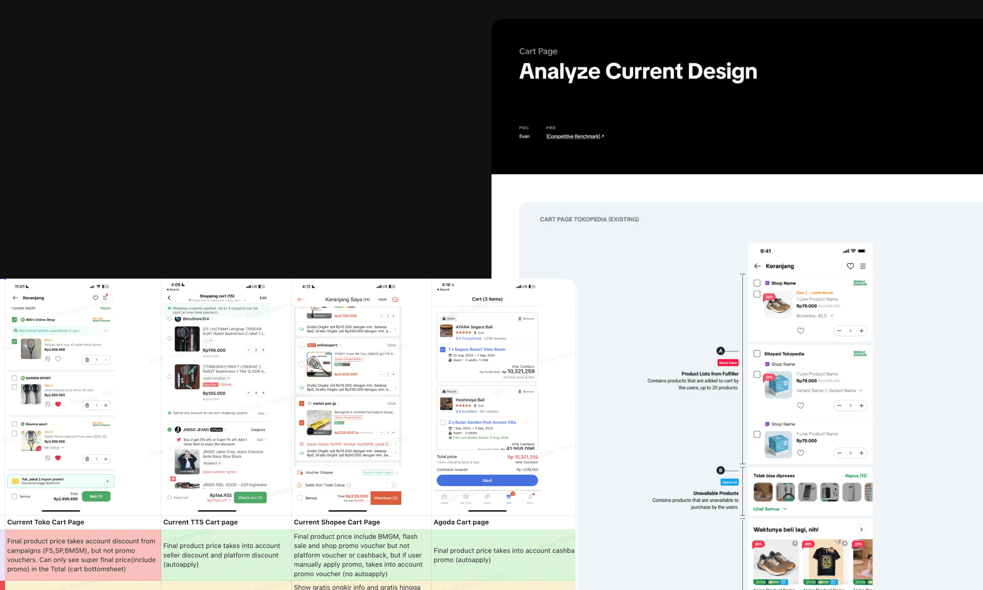 Competitive benchmark of cart price presentation across platforms